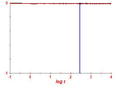 Pravdpodobnost peit log